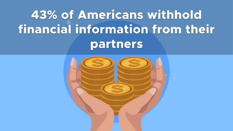 Many Americans keep money secrets from partners and parents, survey finds